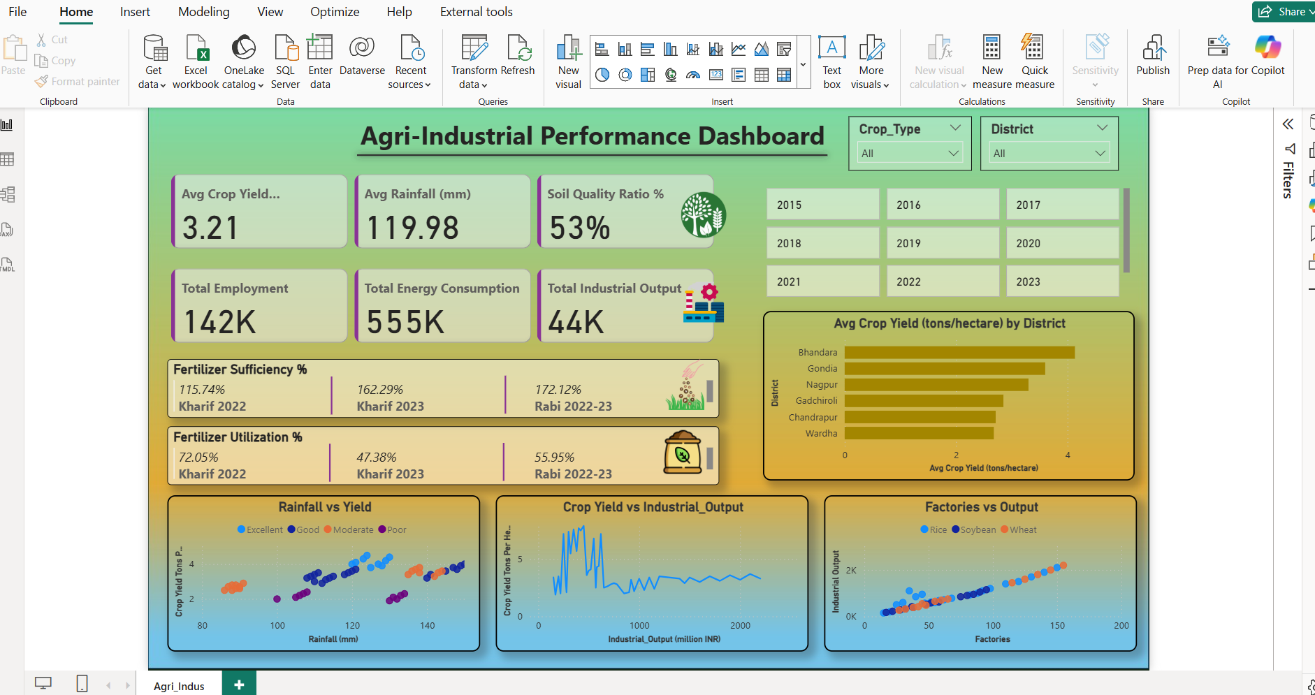 Agri-Industrial Performance Dashboard — Anirban Analytics