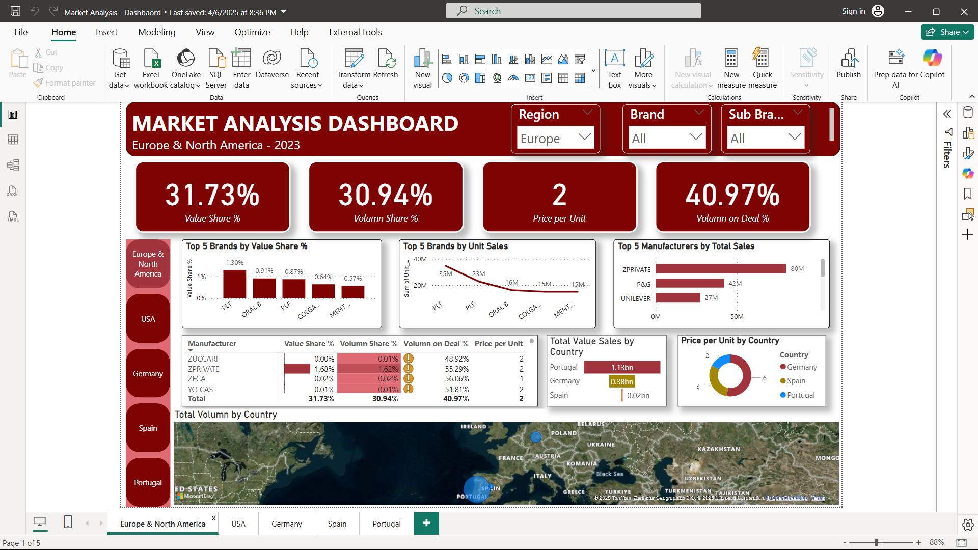 Market Analysis Dashboard — Anirban Analytics