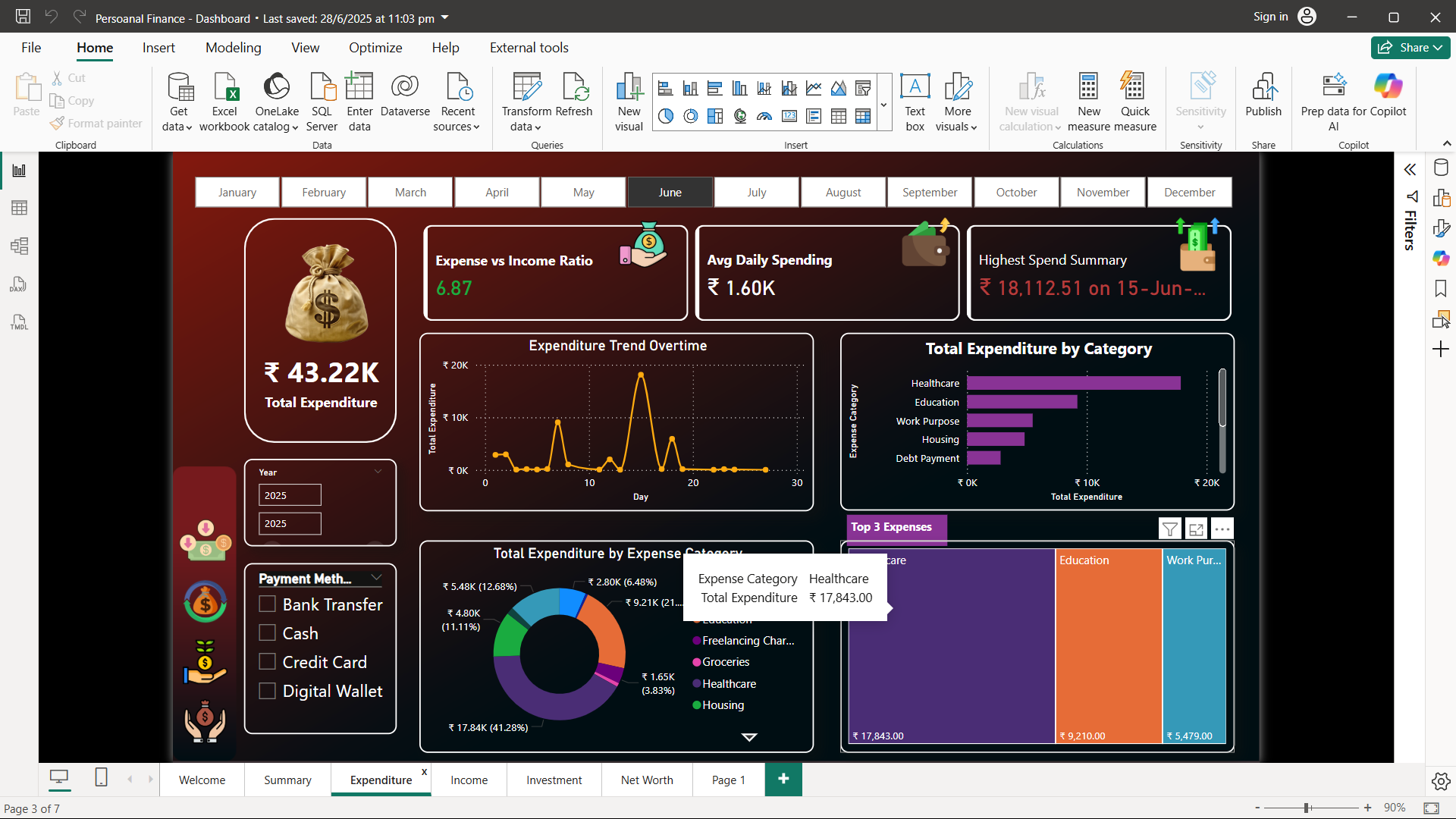 Personal Finance Dashboard — Anirban Analytics