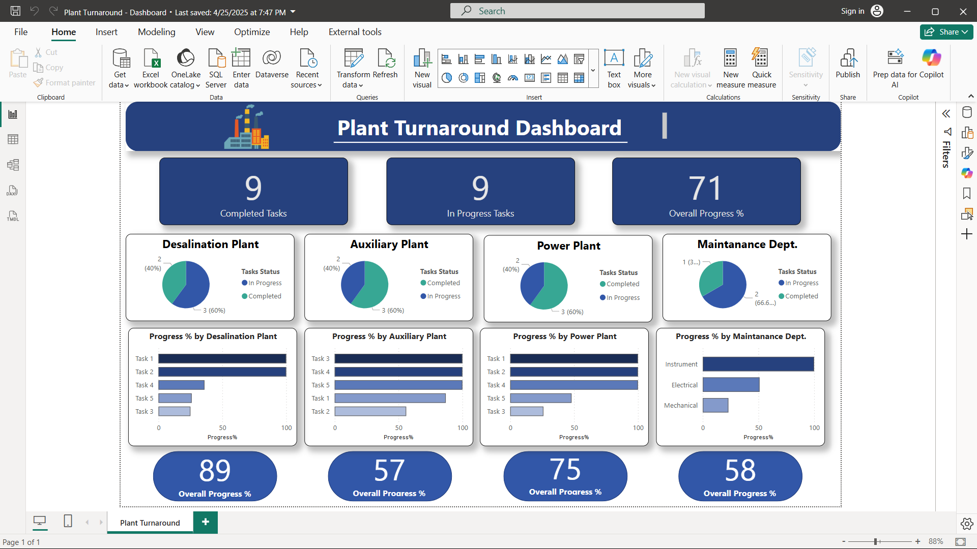 Plant Turnaround Power BI Dashboard — Anirban Analytics